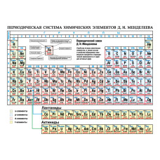 Периодическая система химических элементов Д. И. Менделеева