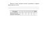 Русский язык. 4 класс. Тетрадь для тематических тестов и контрольных работ